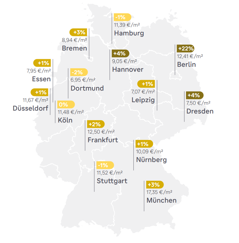 Mietpreisentwicklung bei Bestandswohnungen im Vergleich Q4/2022 zu Q1/2023