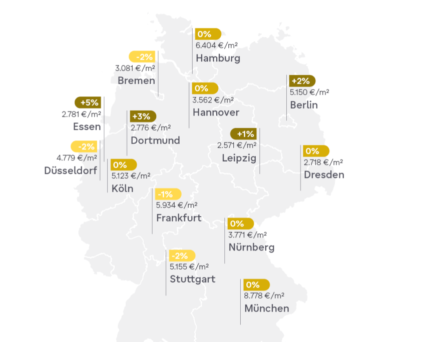 Kaufpreisentwicklung Bestandswohnungen vom 01.01.23 bis 01.04.23