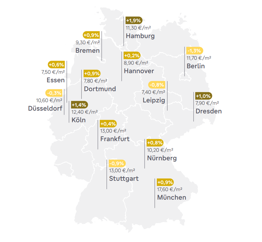 Mietpreisentwicklung bei Bestandswohnungen im Vergleich Q1/2023 zu Q2/2023