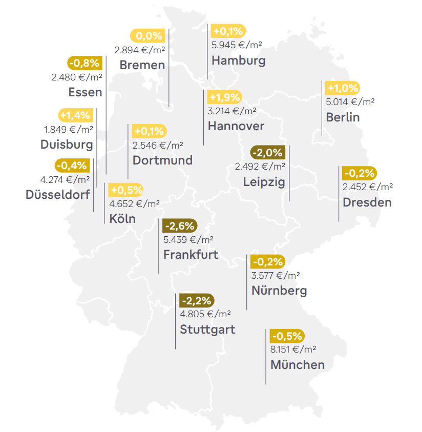 Kaufpreisentwicklung Bestandswohnungen vom 01.10.23 bis 31.12.23